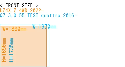 #bZ4X Z 4WD 2022- + Q7 3.0 55 TFSI quattro 2016-